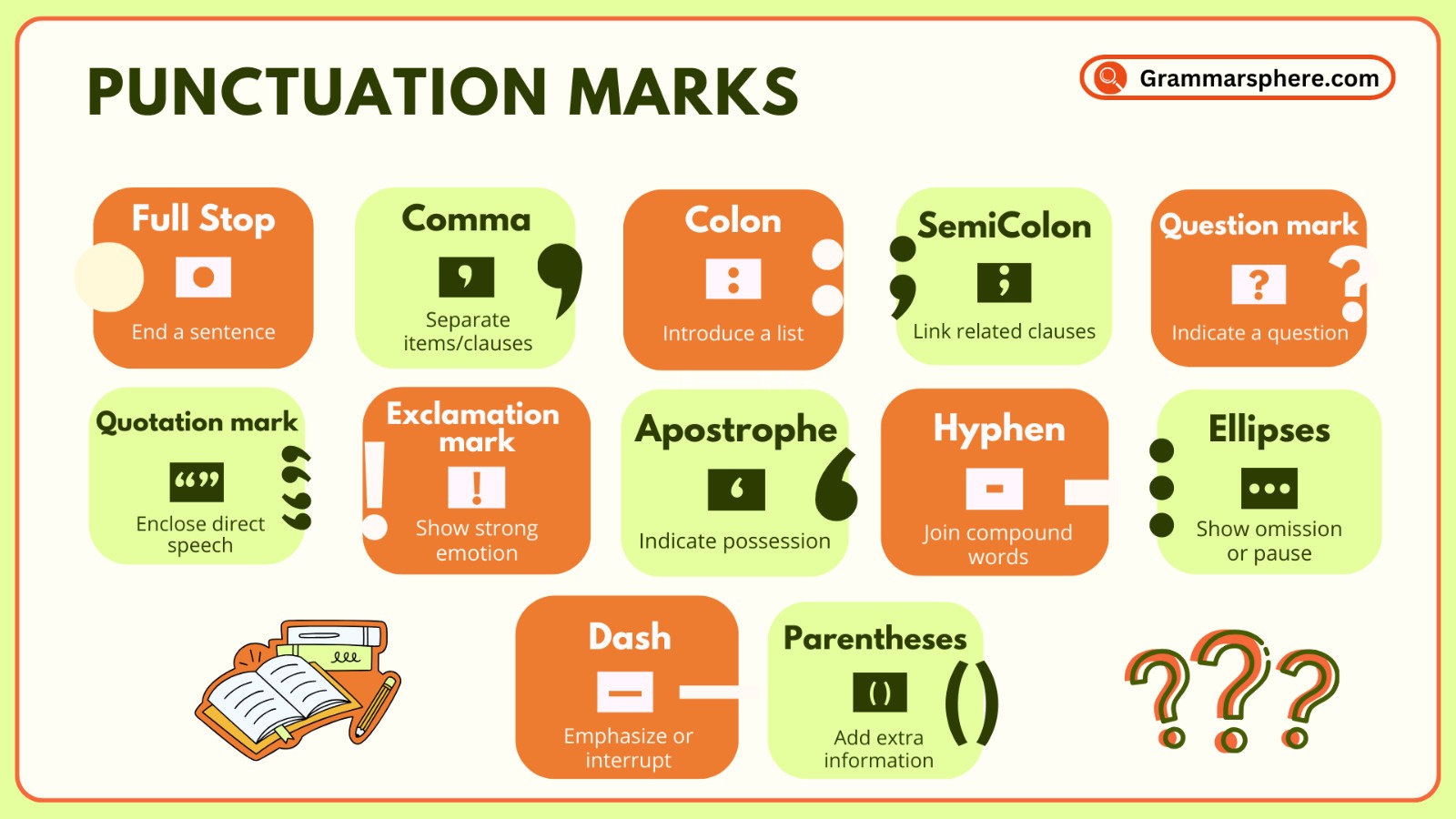 Complete Guide to Punctuation Marks with Examples