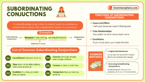 Subordinating Conjunctions: Definition, Uses, and Examples