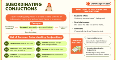 Subordinating Conjunctions in English