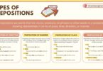 Types of Prepositions in English