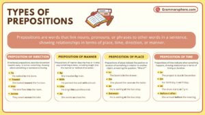 Types of Prepositions with Examples in English