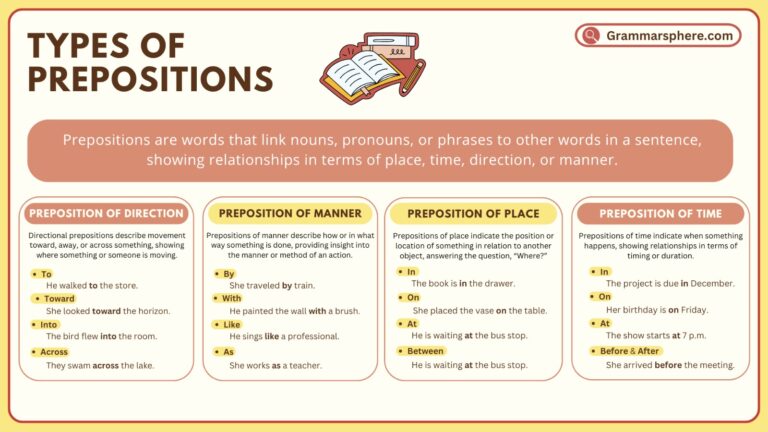 Types of Prepositions