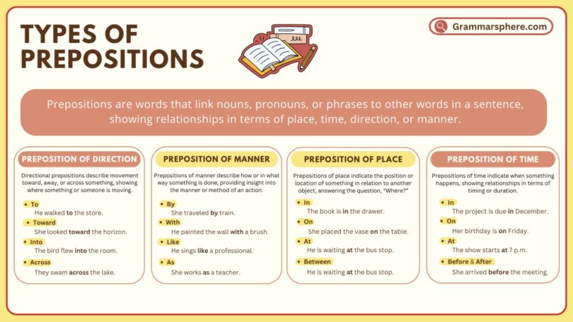 Types of Prepositions in English