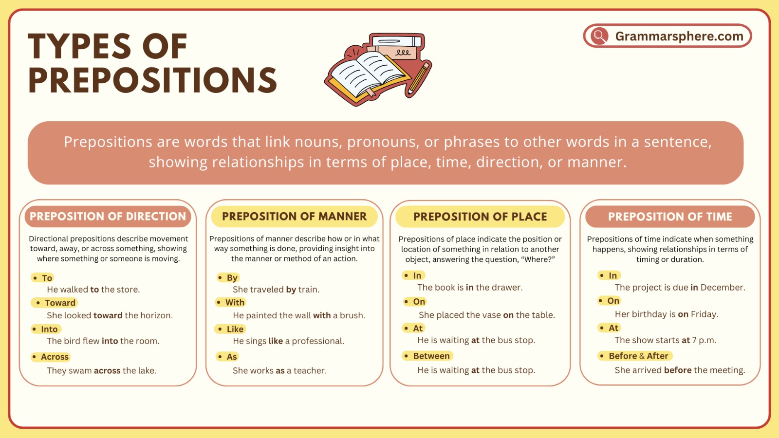 Types of Prepositions with Examples in English