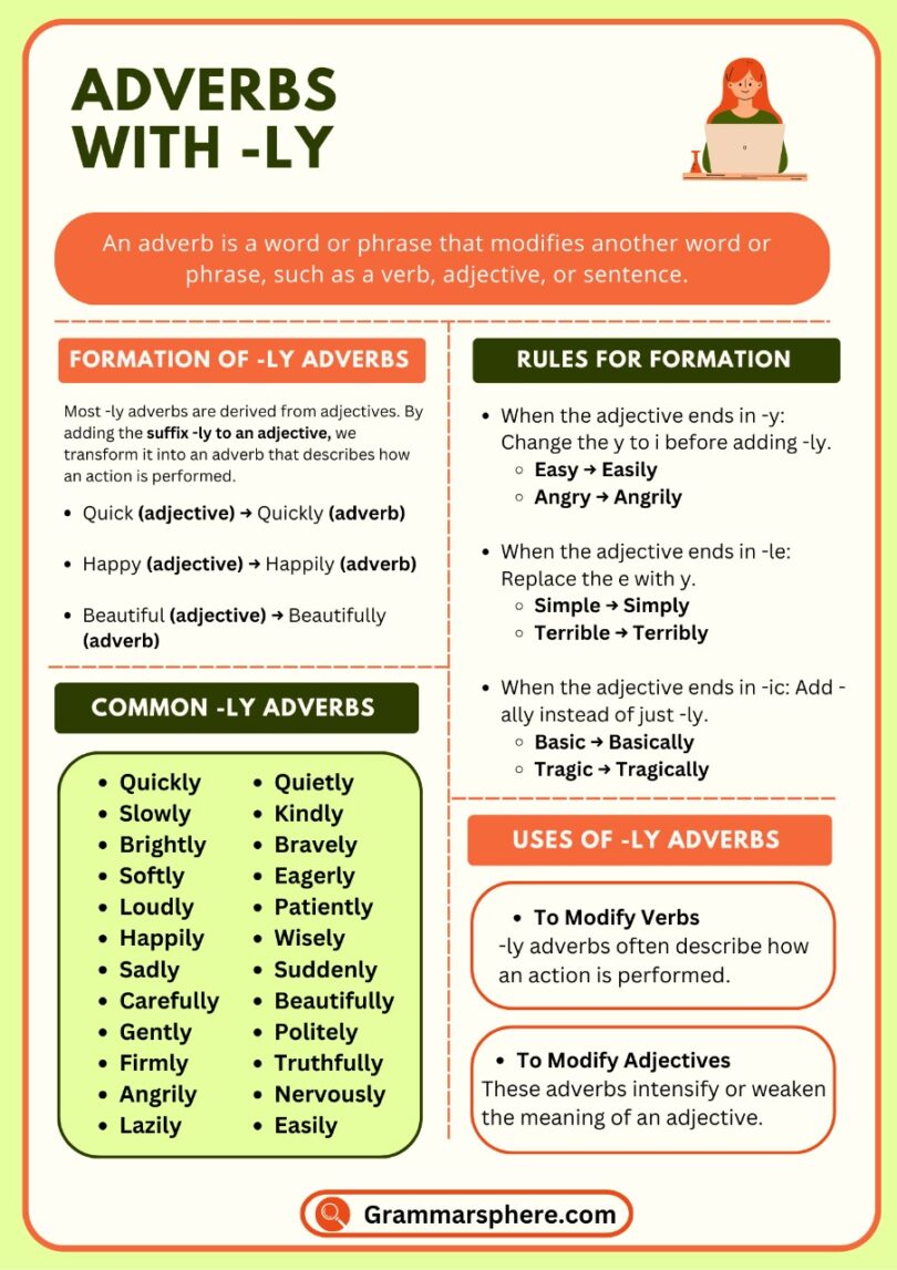 A Comprehensive List Of Adverbs Ending In Ly - GrammarSphere