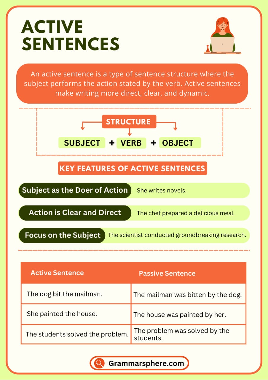 Active Sentences : Definition, and Examples in English