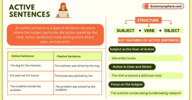 Active Sentences in English