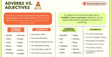 Adjectives and Adverbs in English