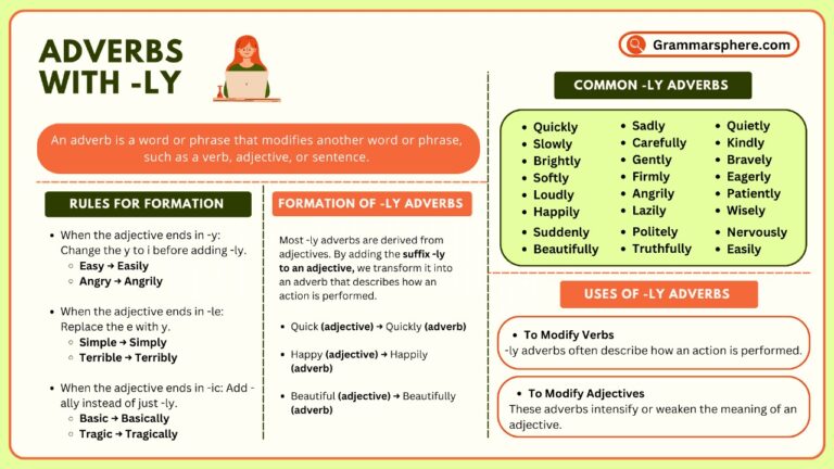 Adverbs Ending in Ly in English