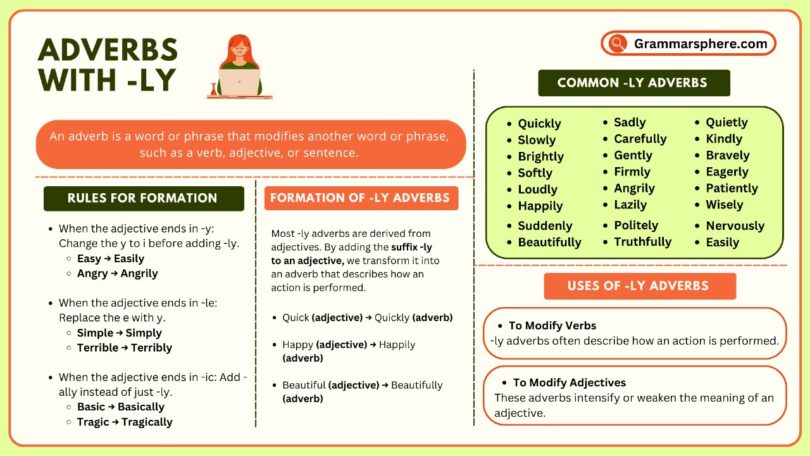 Adverbs Ending in Ly in English