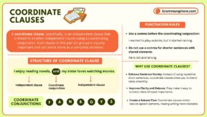 What Are Coordinate Clauses? Rules & Examples Explained