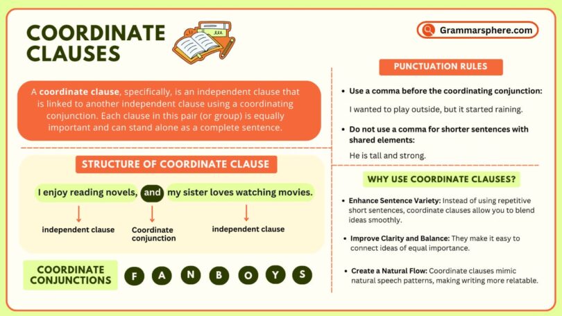 Coordinate Clauses in English