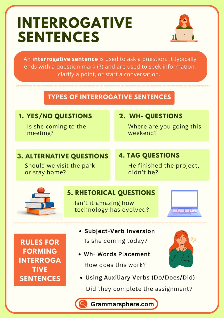 Interrogative Sentences: Purpose and Examples Explained