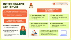 Interrogative Sentences: Purpose and Examples Explained