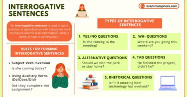 Interrogative Sentences in English