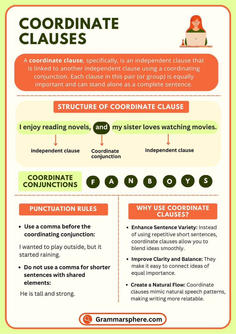 What Are Coordinate Clauses? Rules & Examples Explained