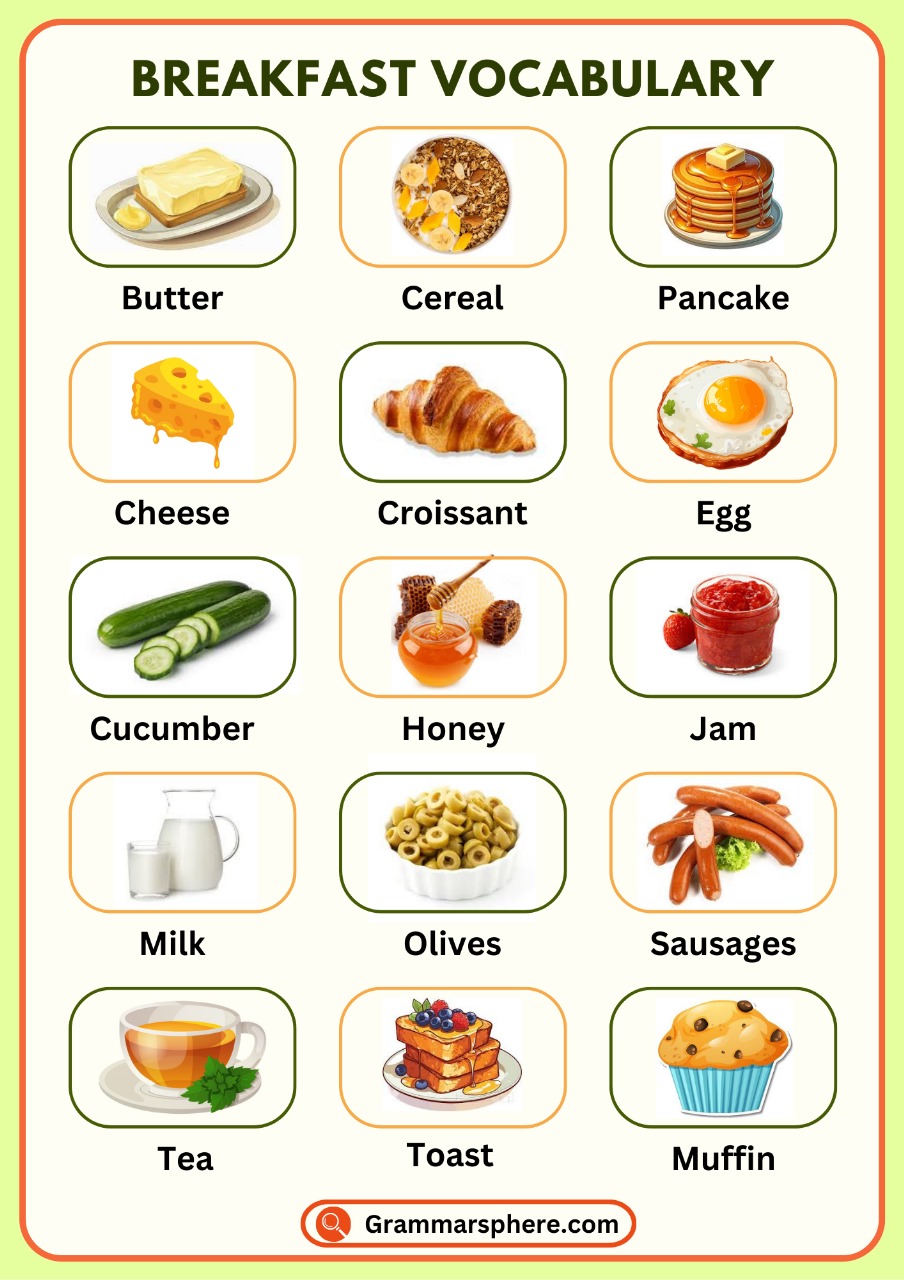 Breakfast Vocabulary: Learn Common Foods and Beverages