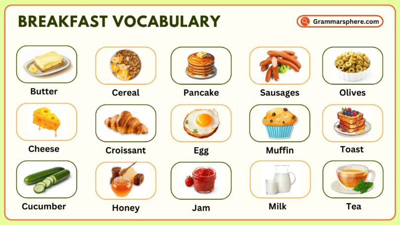 Breakfast Vocabulary in English