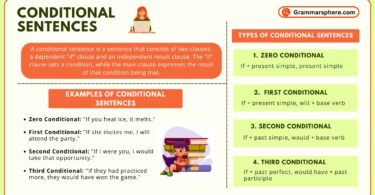 Conditional Sentences in English