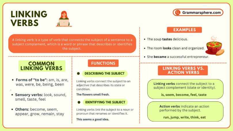 Linking Verbs in English