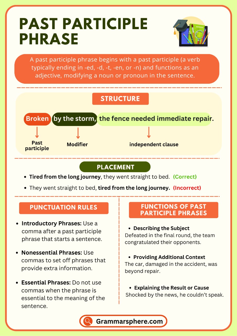 Master Past Participle Phrase with Clear Examples and Rules