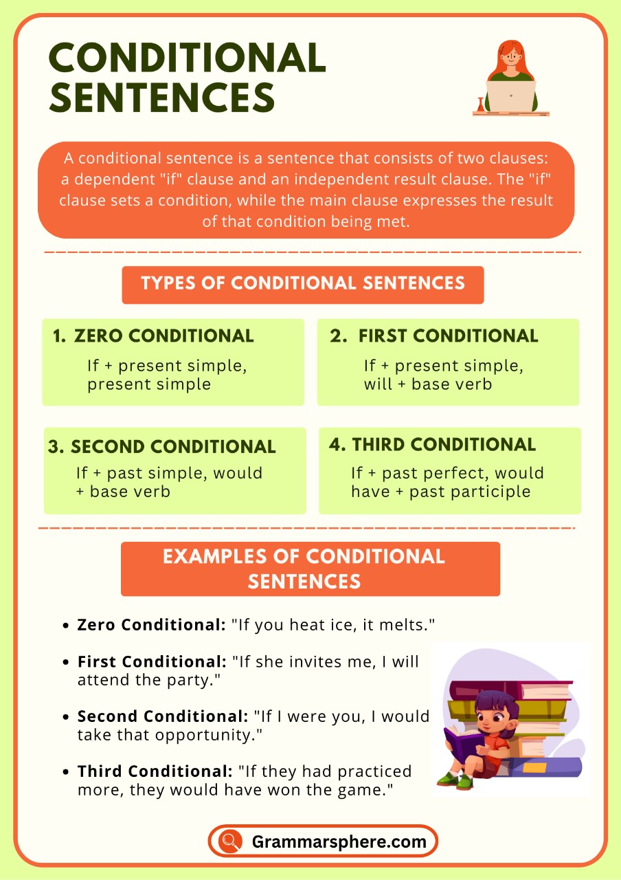 Mastering Conditional Sentences in English: A Complete Guide