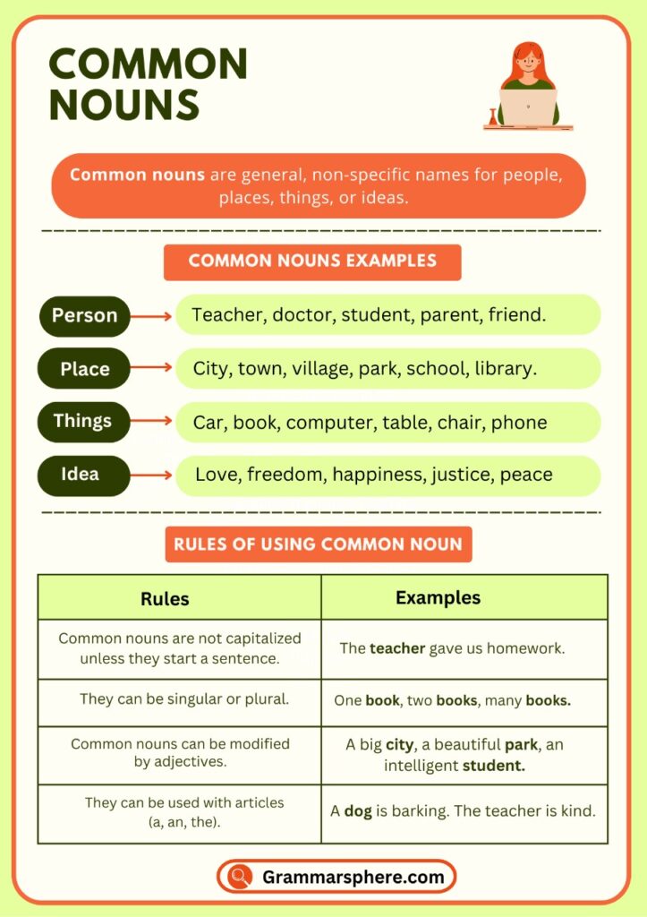 Common Noun: Definition, Types, and Examples