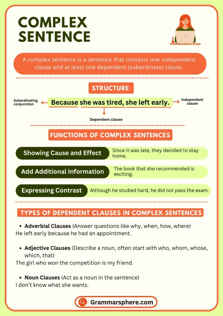 Complex Sentences: Definition, Rules, and Examples - GrammarSphere
