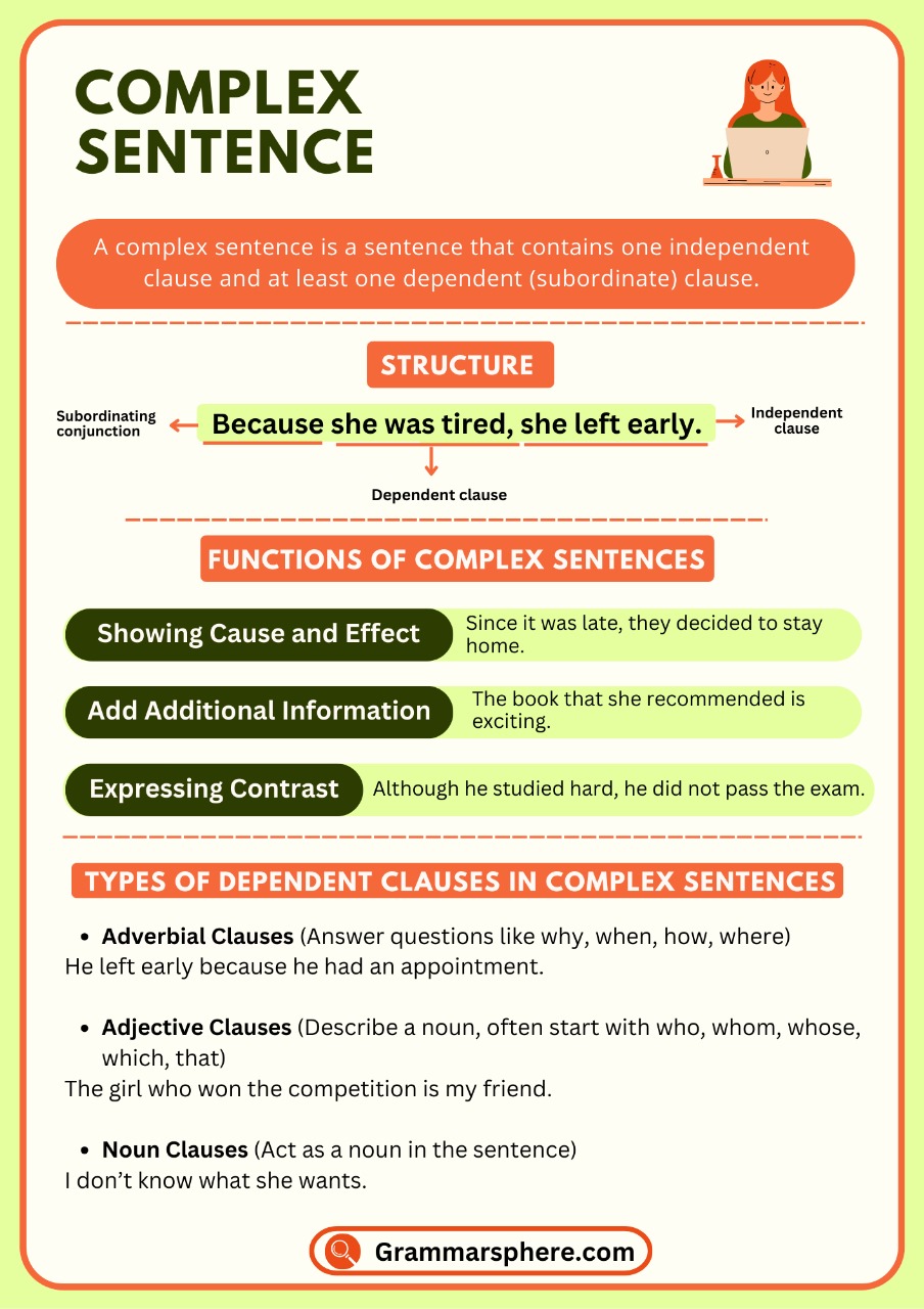 Complex Sentences: Definition, Rules, and Examples