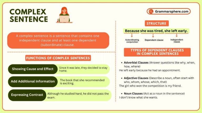 Complex Sentences in English