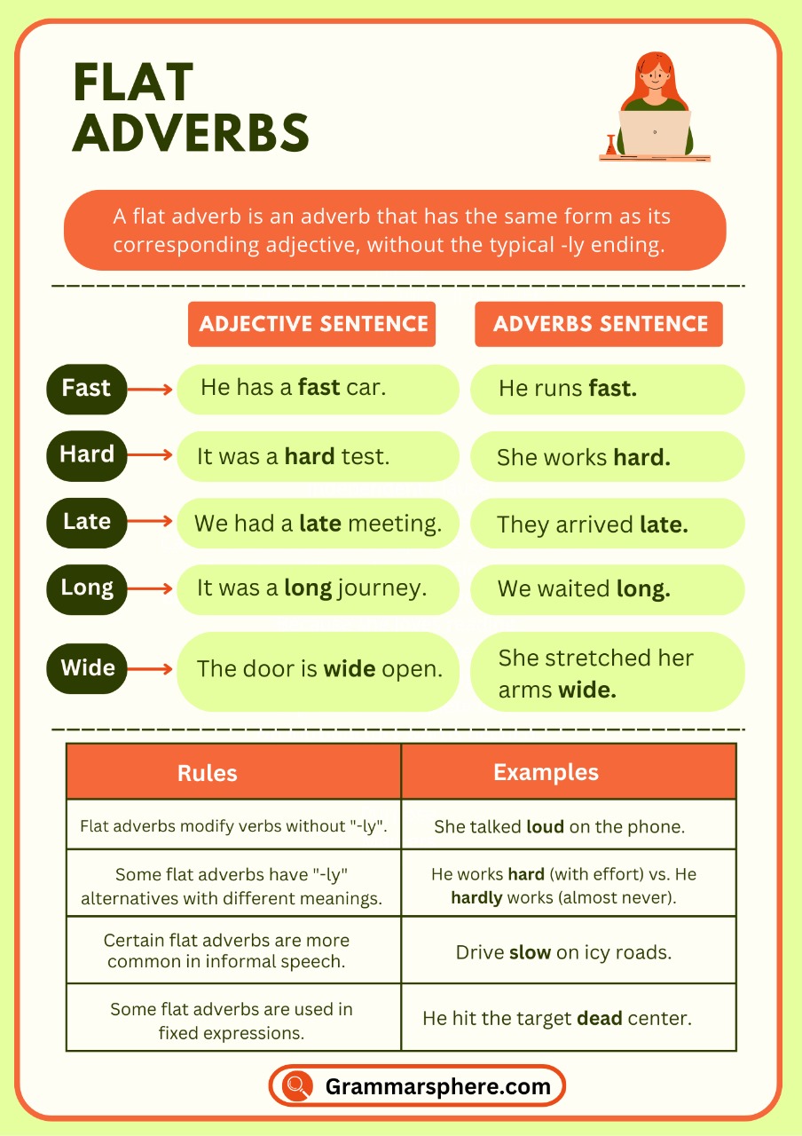 Flat Adverbs in English with Examples