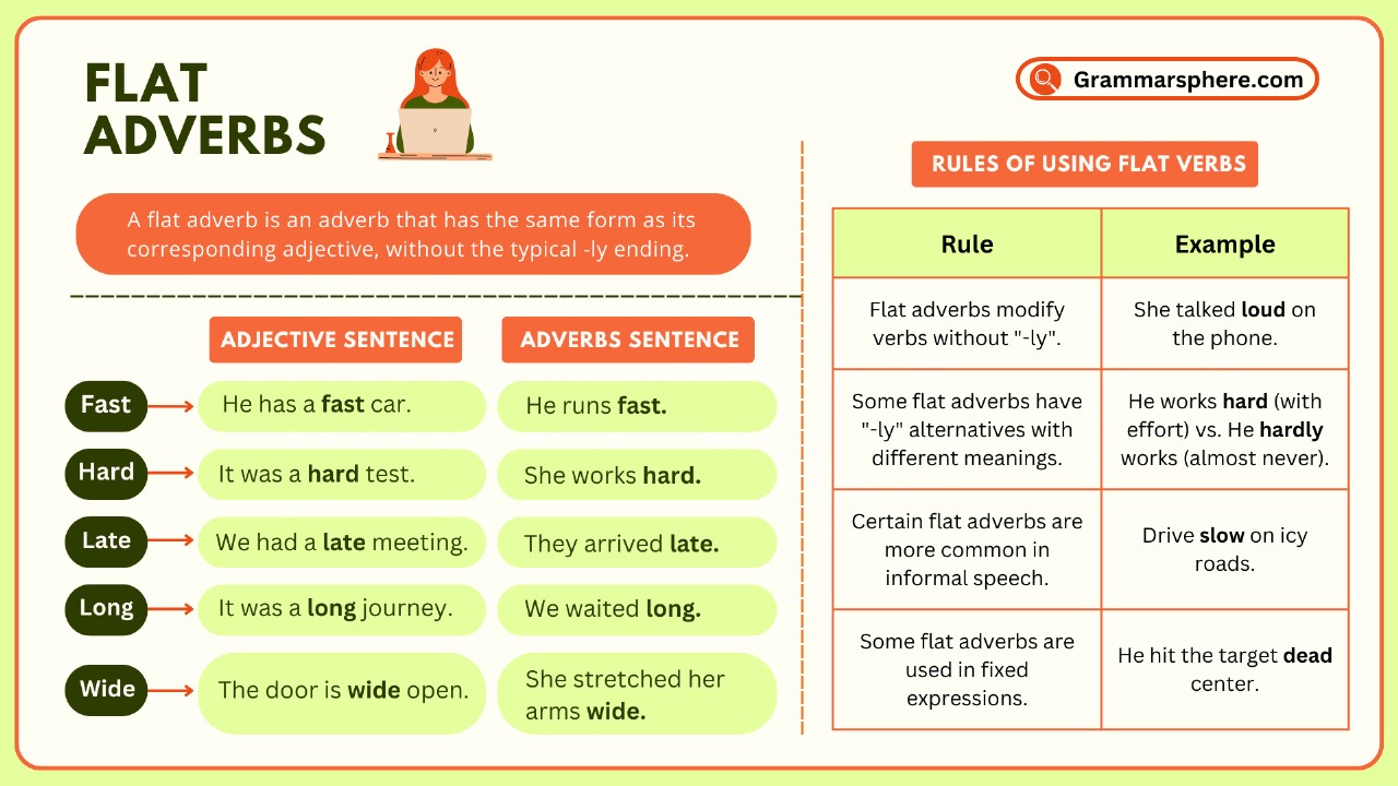 Flat Adverbs in English with Examples