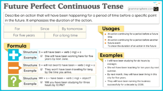 Future Perfect Continuous Tense