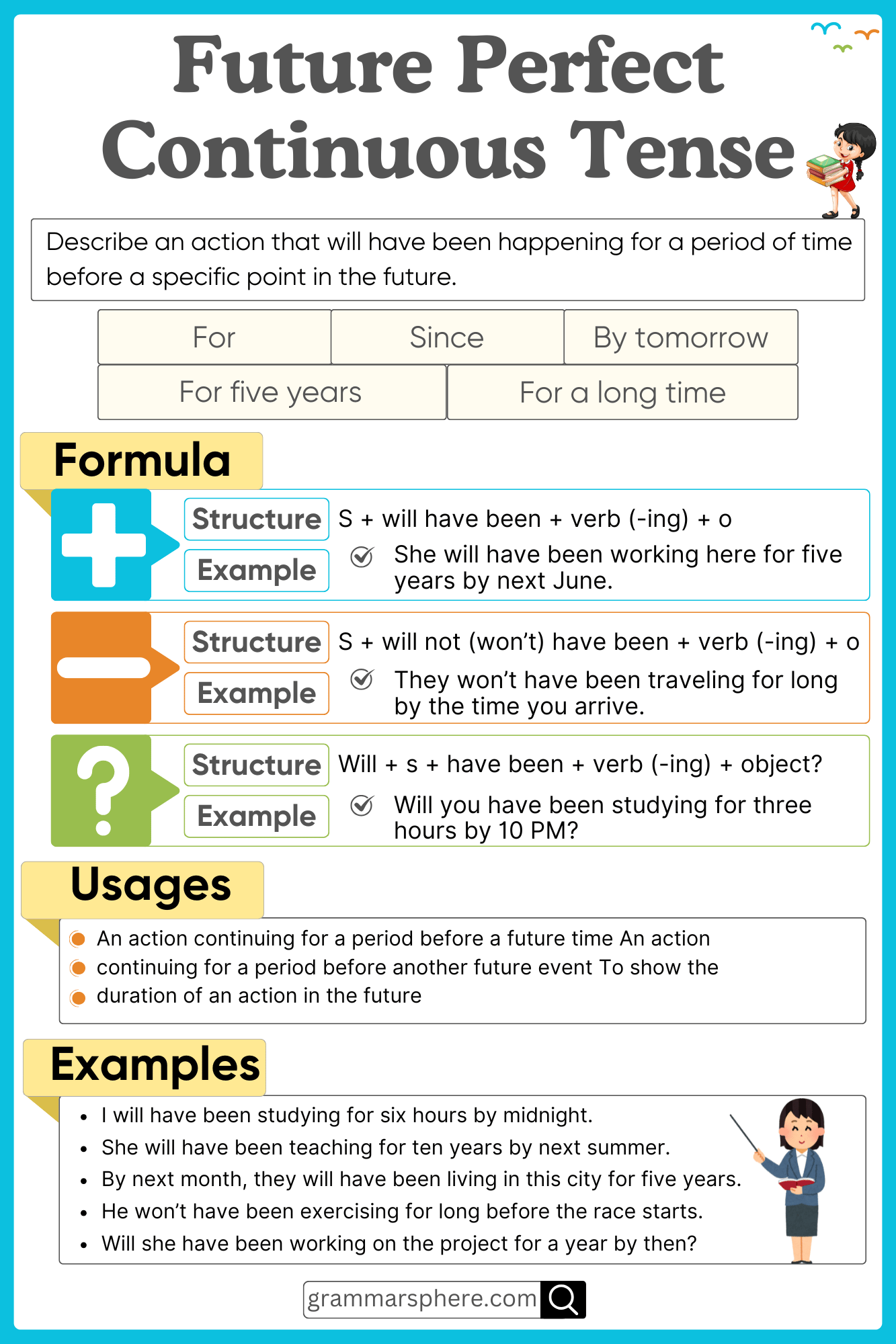 Future Perfect Continuous Tense: Structure & Examples