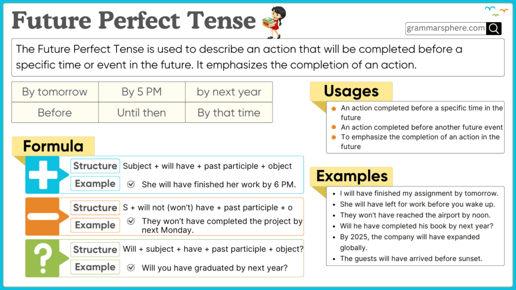 Future Perfect Tense - GrammarSphere