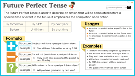 Future Perfect Tense