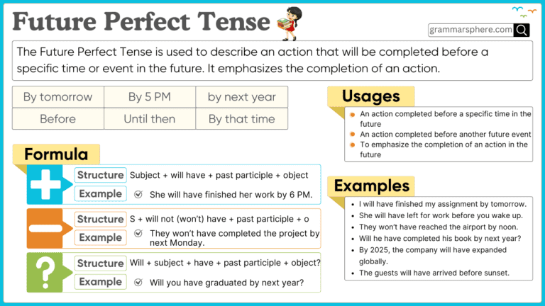 Future Perfect Tense: Structure & Examples