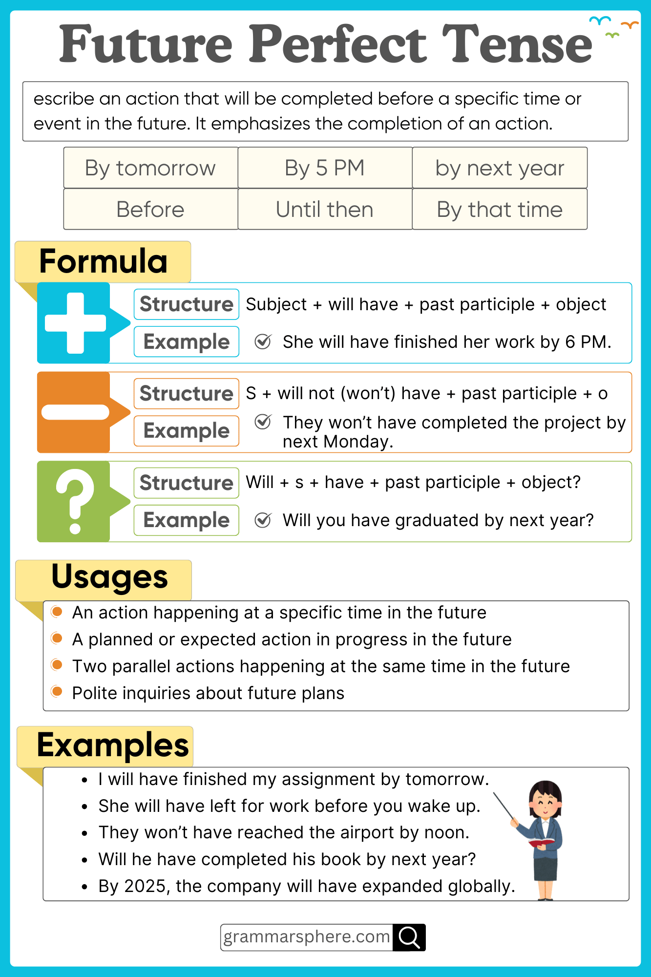 Future Perfect Tense – Usage, Rules, and Examples