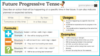 Future Continuous Tense