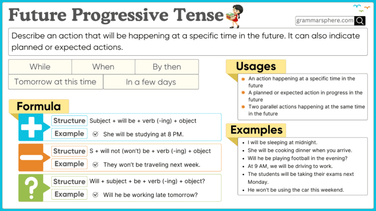 Future Continuous Tense – Usage, Rules, and Examples