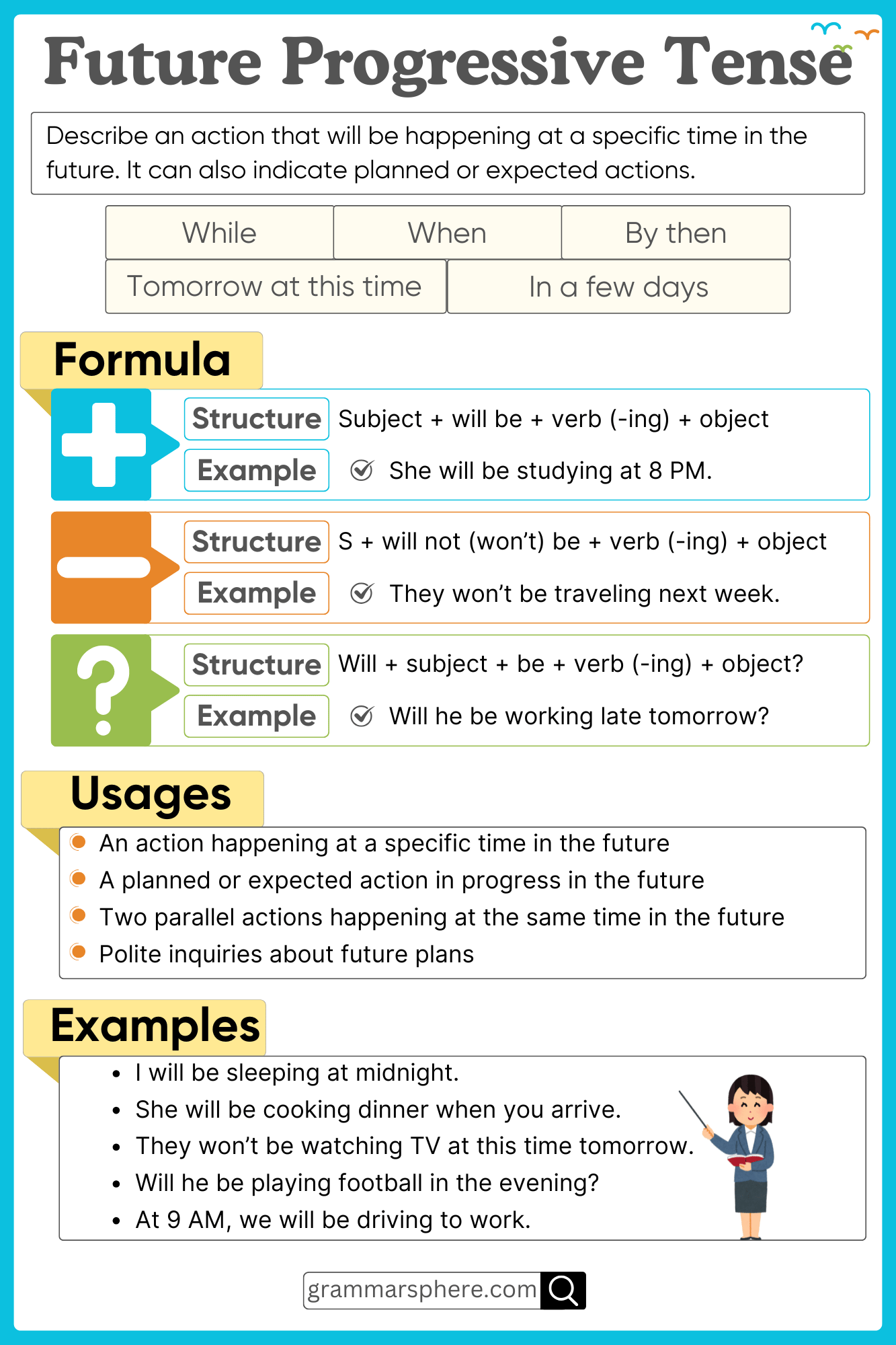 Future Continuous Tense: Structure, Usage & Common Mistakes