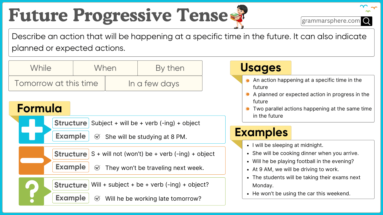 Future Continuous Tense