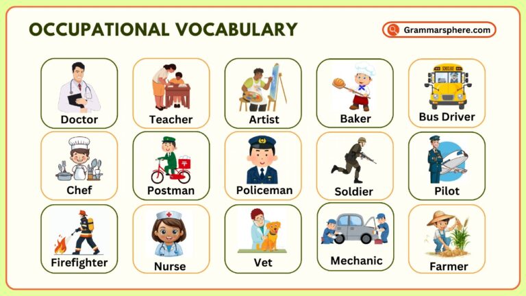 Learn Occupations Names in English