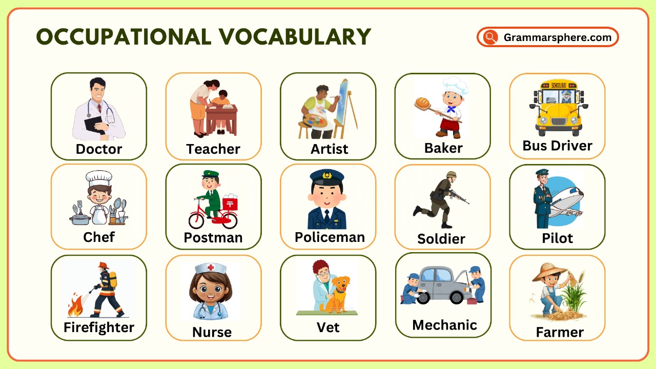 Professions Vocabulary | Learn Occupations names in English