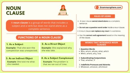 Noun Clause: Definition, Types, and Examples