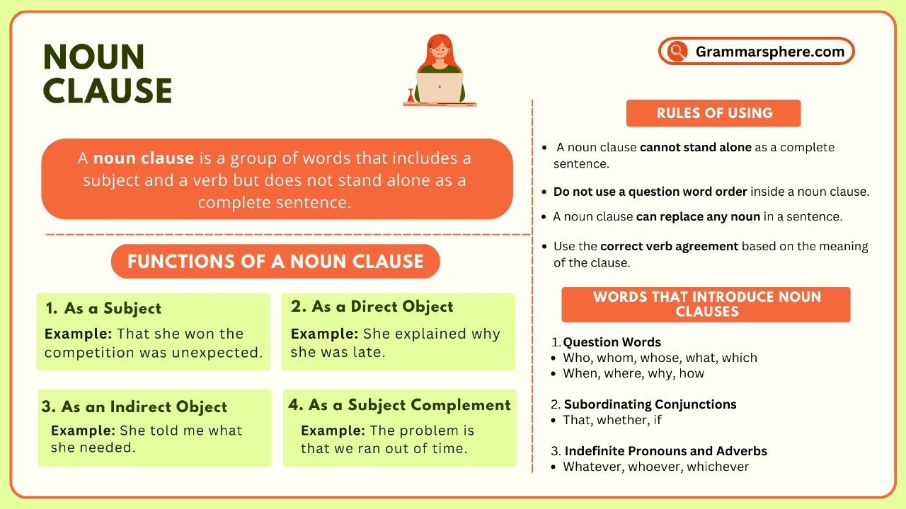 Noun Clause: Definition, Types, and Examples