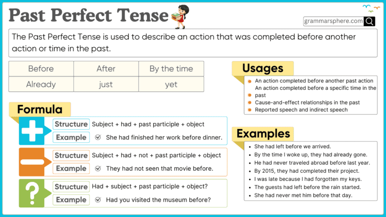 Past Perfect Tense – Usage, Rules, and Examples