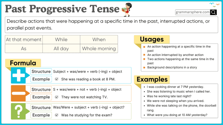 Past Continuous Tense: Structure, Usage & Common Mistakes