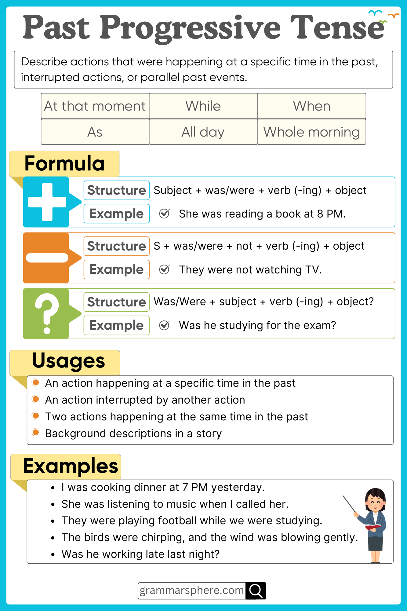 Past Continuous Tense – Usage, Rules, and Examples