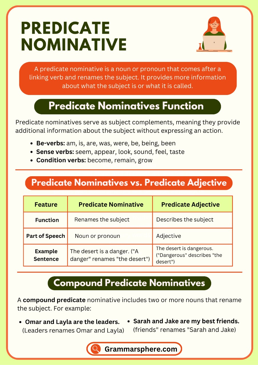 Predicate Nominative: Definition, Usage, and Examples